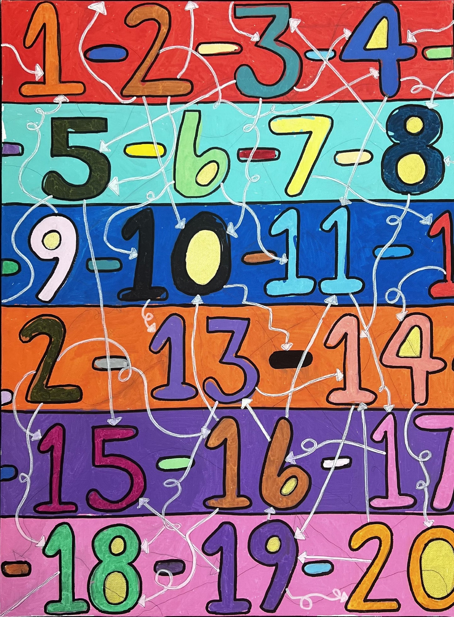 Numbers all around